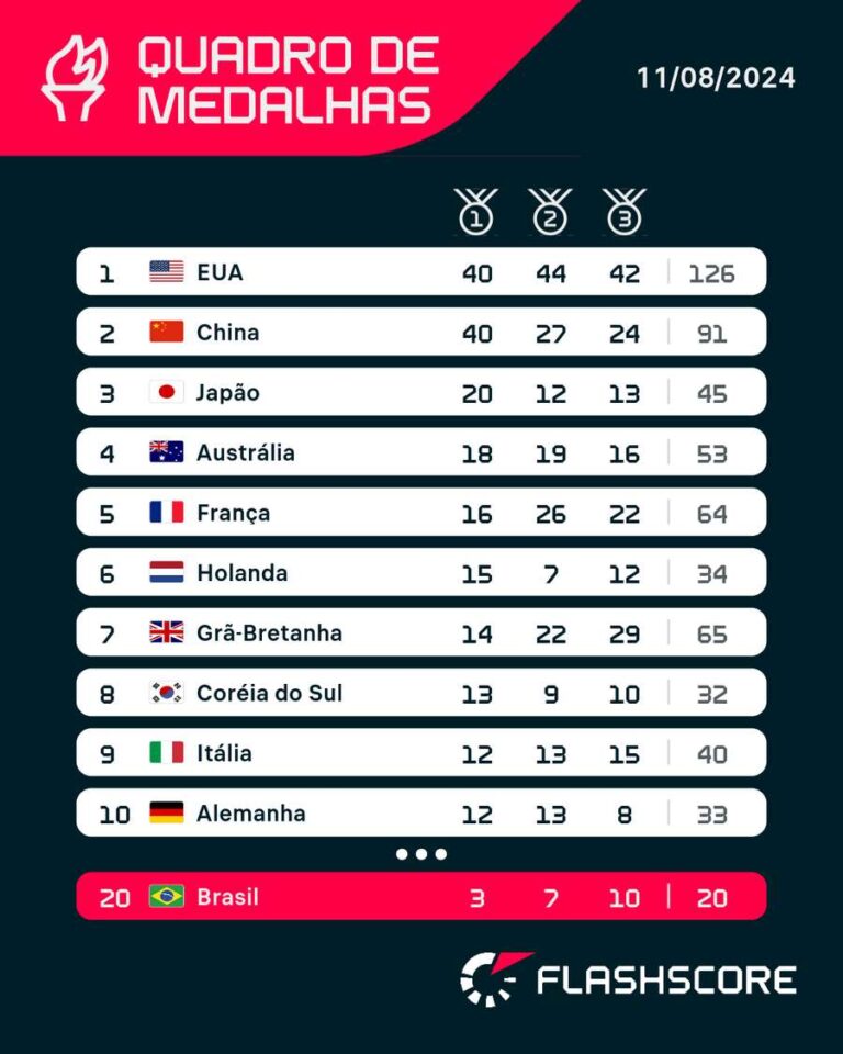 paises-poluidores-do-planeta-ocupam-os-primeiros-lugares-no-quadro-de-medalhas.-campeoes-na-emissao-de-co2-lideram-em-paris…