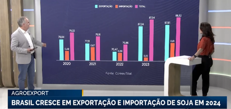 brasil-cresce-em-exportacao-e-importacao-da-soja-em-2024